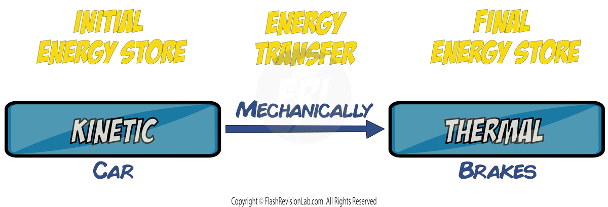 Kinetic to Thermal